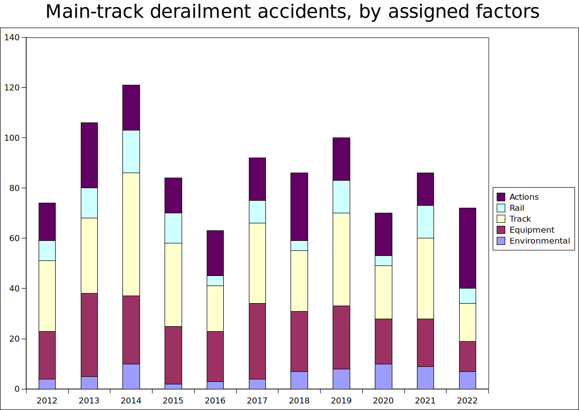derailment-by-factor.png