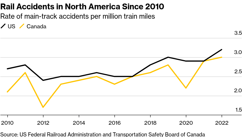 usa-canada-accidents.png