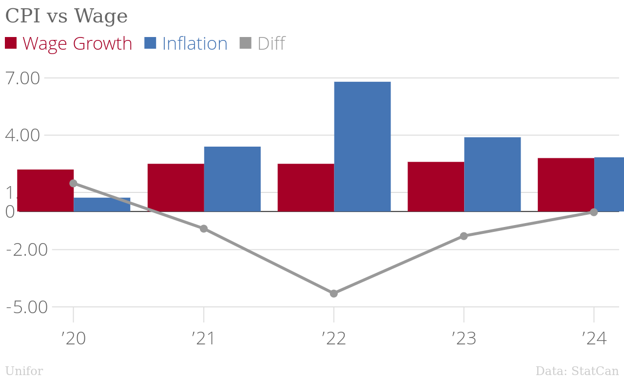 /mrr/img/CPI_vs_Wage_Wage_Growth_Inflation_Diff_chartbuilder.png