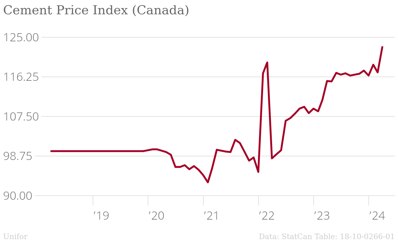 /mrr/img/Cement_Price_Index.png