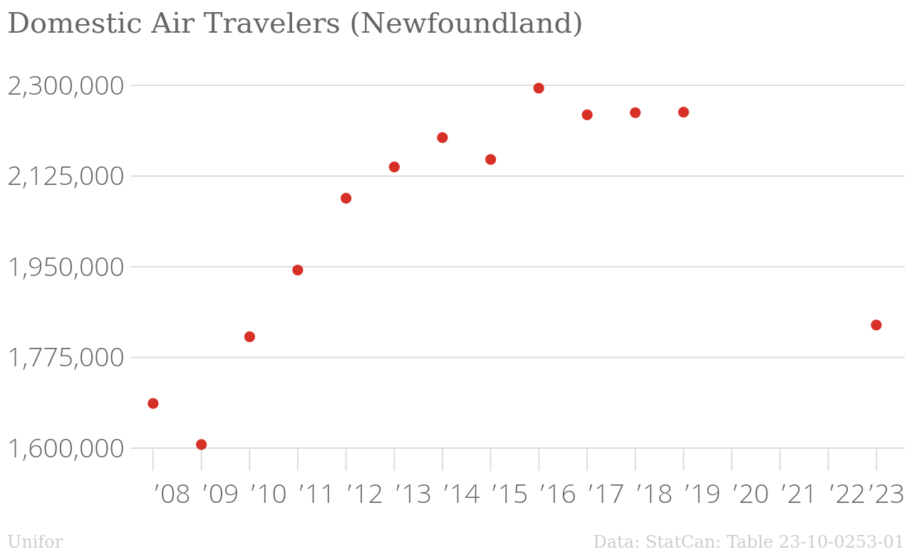 /mrr/img/Domestic_Air_Travelers.png