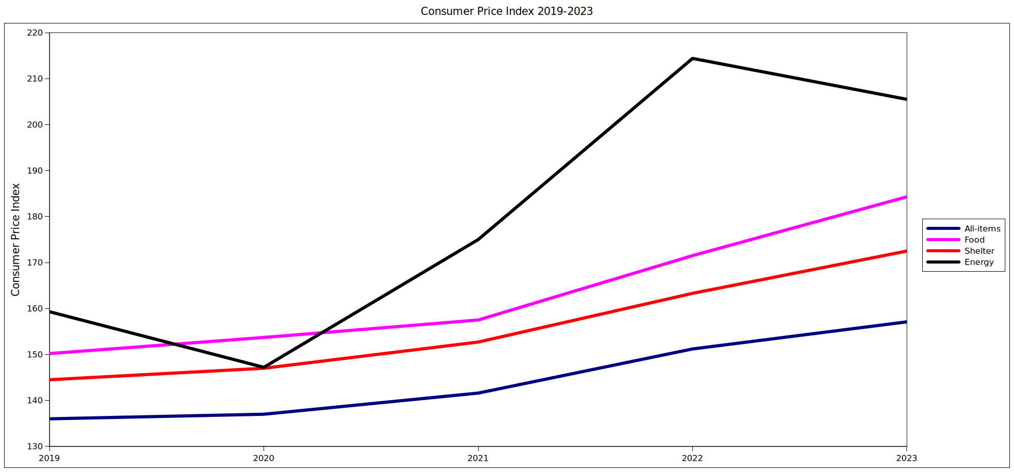 /mrr/img/cpi-canada.png