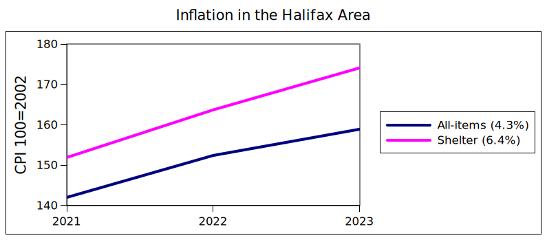 /mrr/img/cpi-halifax.png