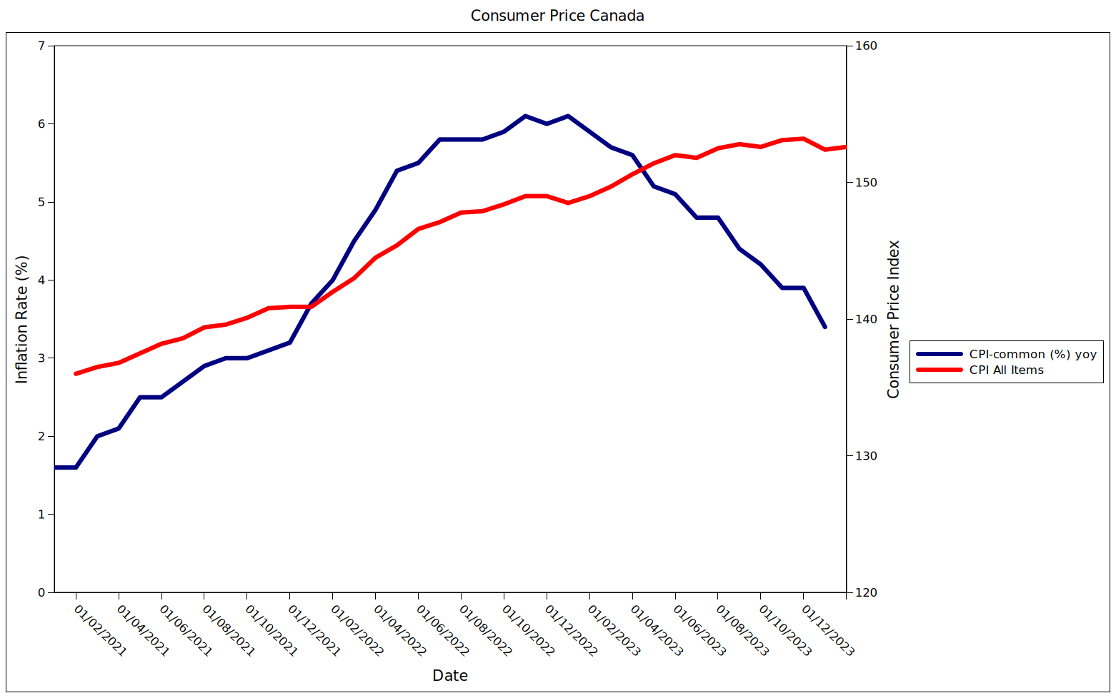 /mrr/img/cpi-rate-canada.png