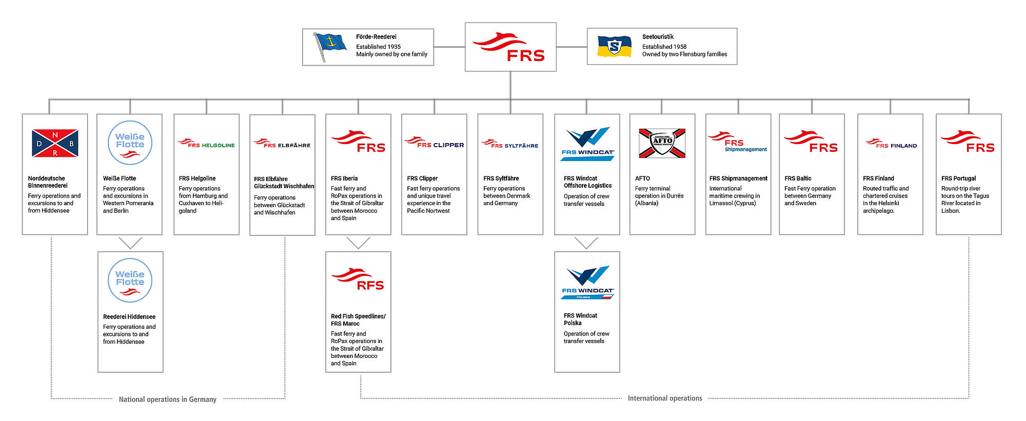 /mrr/img/csm_frs-world-organigramm_de6c0fd11d.jpg