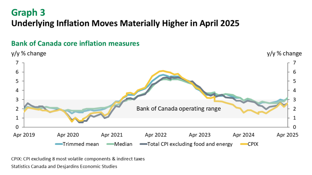 /mrr/img/desj-inflation-05-20.png