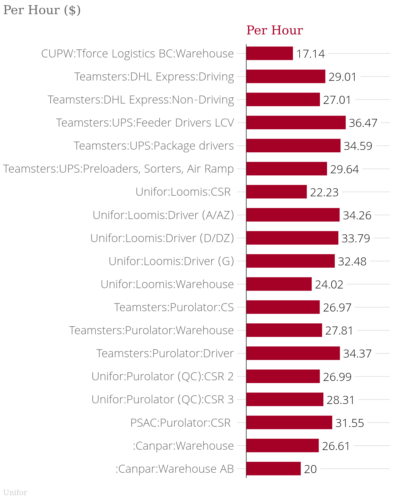 /mrr/img/dhl-wage-graph1.png