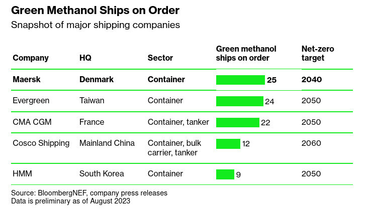 /mrr/img/maersk2.png