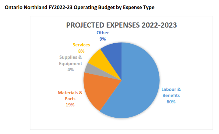 /mrr/img/ontc-expenses.png