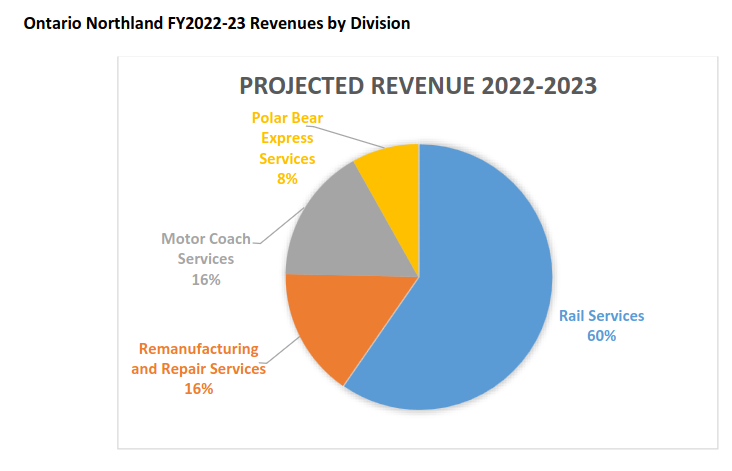 /mrr/img/ontc-revenue.png