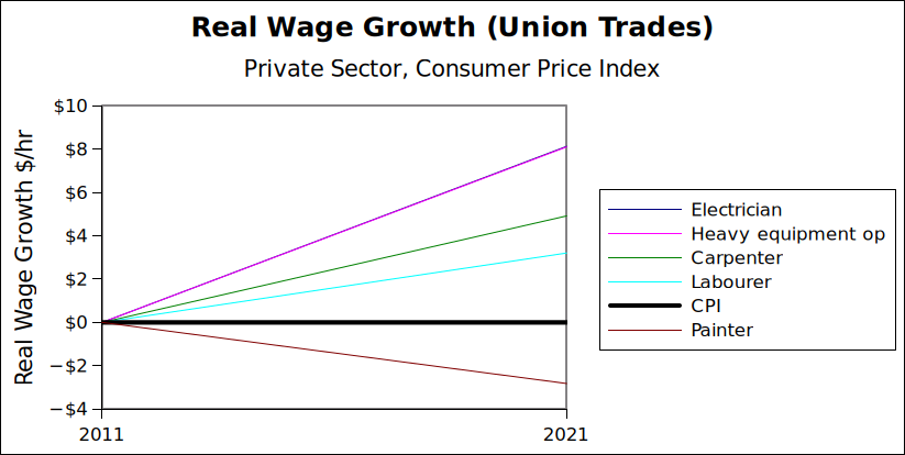 /mrr/img/skilled-trades-cpi.png