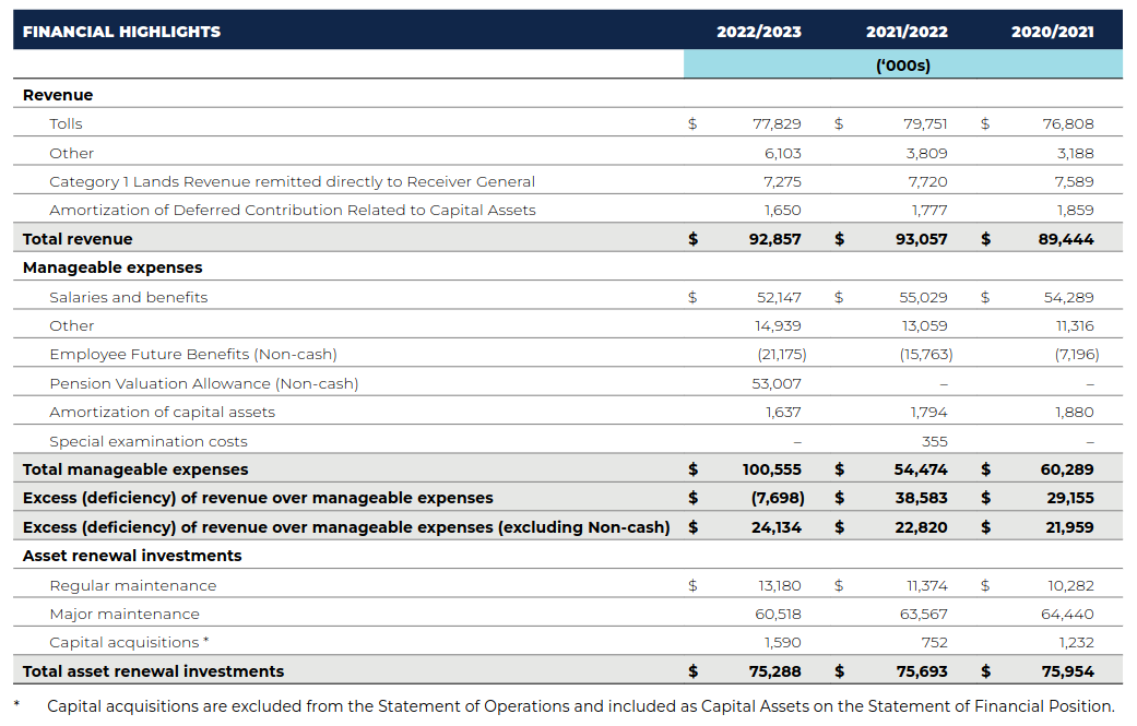 /mrr/img/slsmc-financials.png