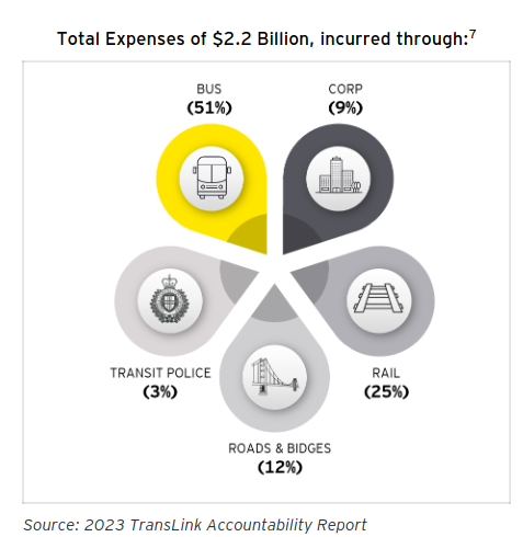 /mrr/img/translink-expenses.png