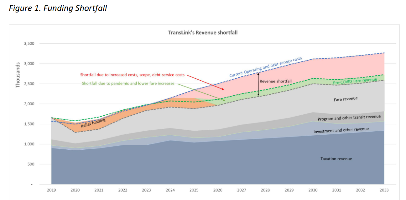 /mrr/img/translink-funding-gap.png